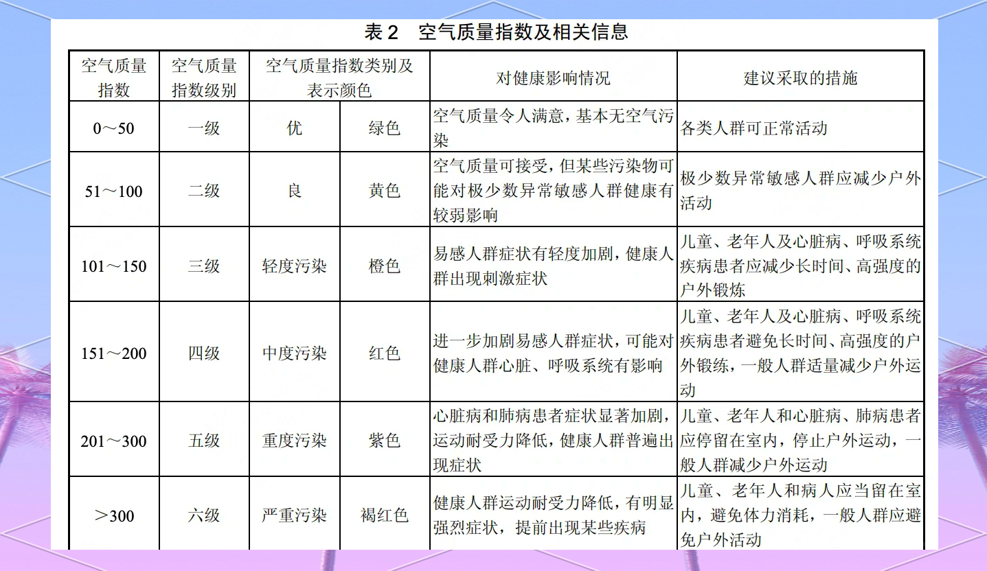 「北京限行尾号」〃北京限行尾号是多少-第2张图片