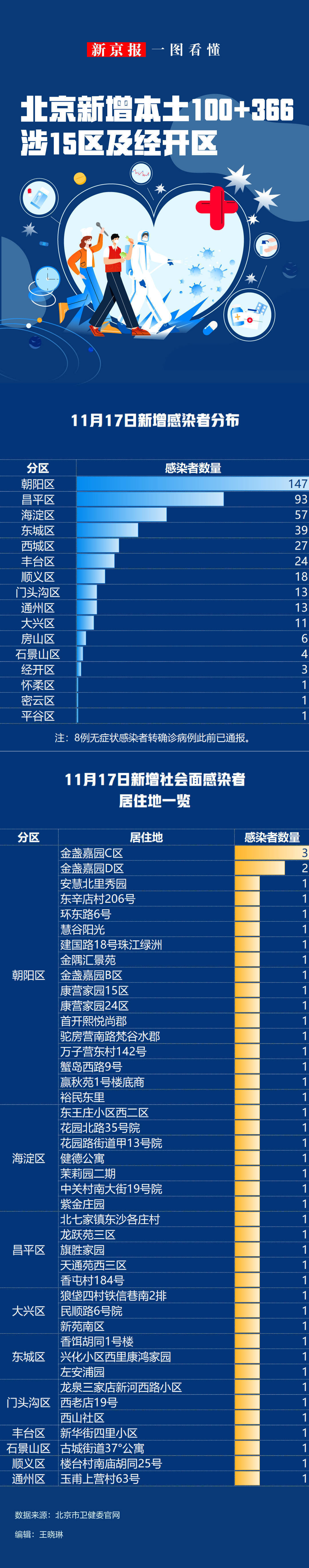 北京新增1例确诊1例无症状-北京新增5例本地确诊病例和1例无症状感染者-第2张图片