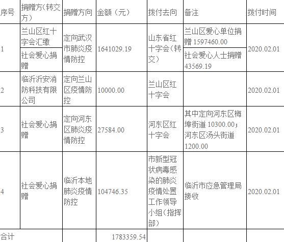 「疫情最新消息通知」〃疫情况最新消-第2张图片