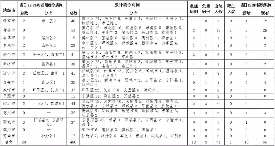 呼和浩特新增本土确诊11例.呼和浩特增1例确诊 上午已报2例-第1张图片