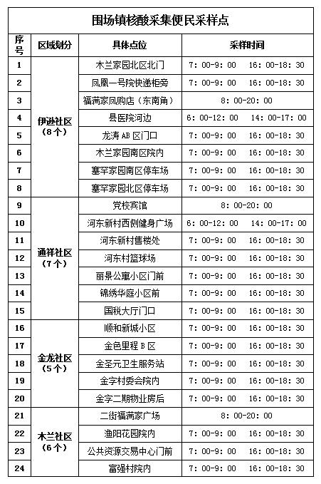 苏州市最新疫情防控,苏州市疫情公告-第2张图片