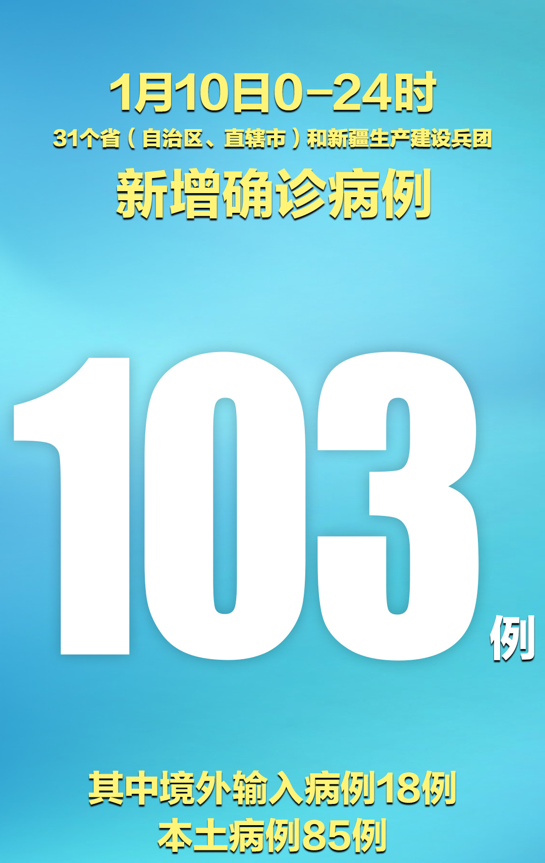 “河北省新增23例确诊” 河北省新增本土确诊23例河北20例？-第3张图片