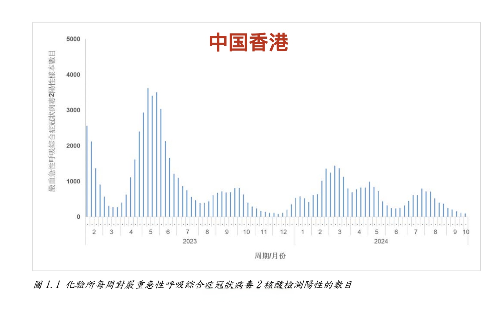“各地疫情风险等级” 各地疫情风险区？-第1张图片
