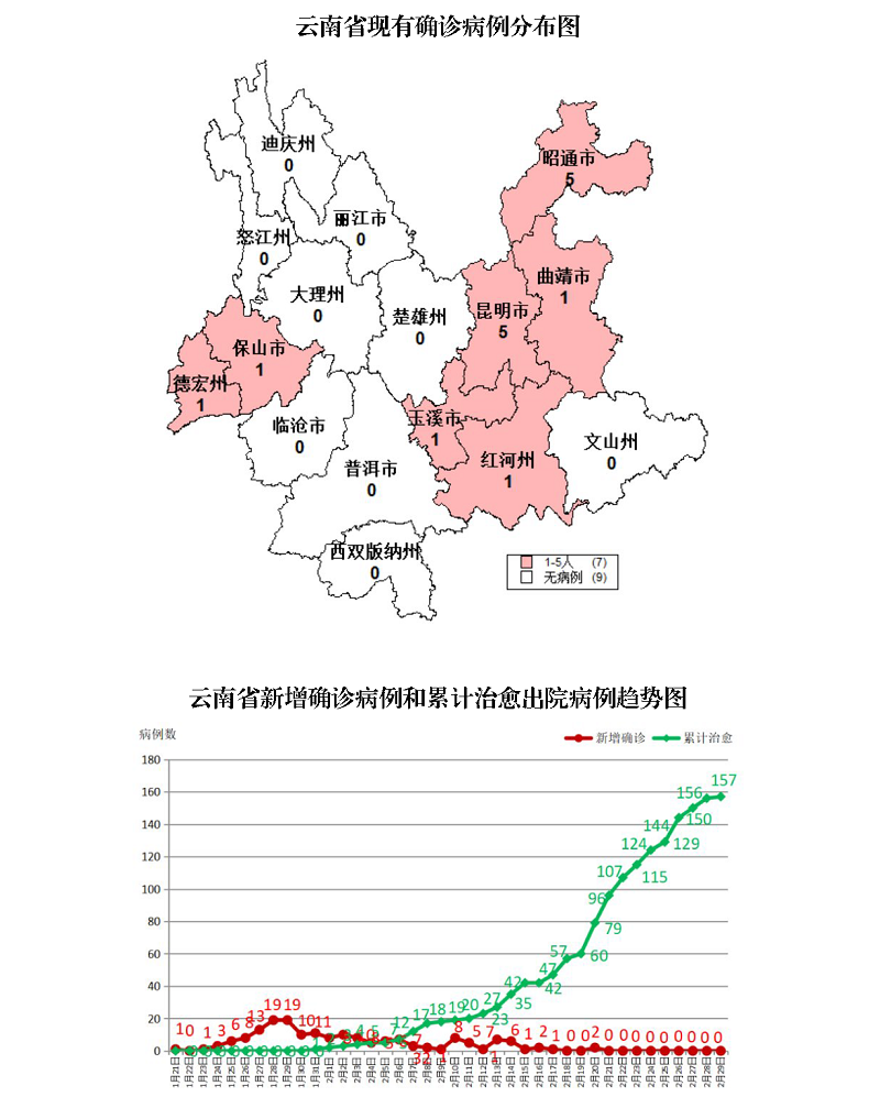 「河南疫情最新情况今天」〃河南疫情最新情况通报-第1张图片