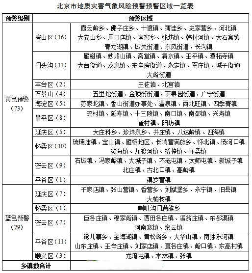 北京疫情扩散风险有所降低︰(北京疫情风险等级降低)-第1张图片
