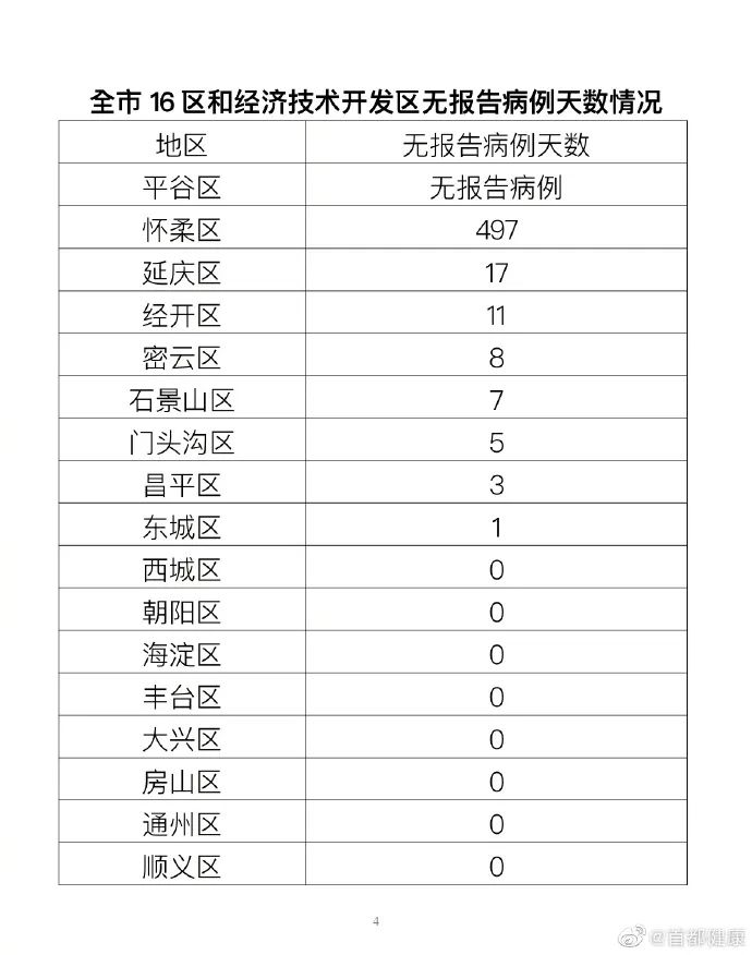 “31省增本土确诊42例” 31省份增确诊25例 其中本土5例？-第2张图片
