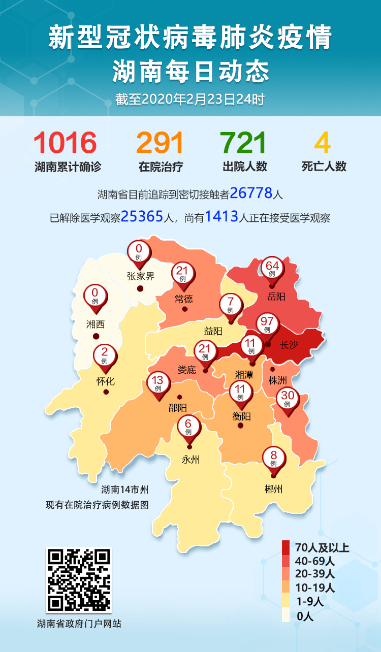 “长沙新增1例本土确诊病例” 长沙 新增确诊？-第1张图片