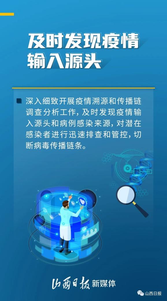 黑龙江本轮疫情梳理〃黑龙江疫情进展情况-第1张图片