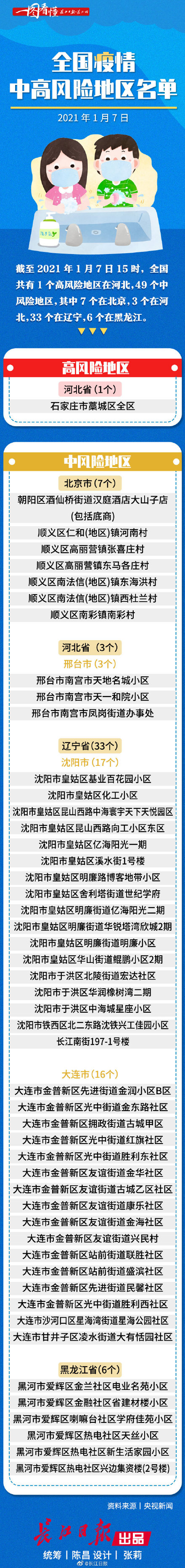北京疫情最新情况风险地区-北京疫情最新情况风险等级划分-第1张图片