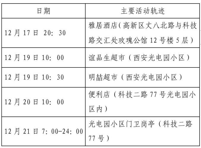 “榆林疫情最新消息” 榆林疫情最新消息活动轨迹？-第2张图片