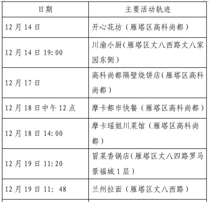 “榆林疫情最新消息	” 榆林疫情最新消息活动轨迹？-第1张图片