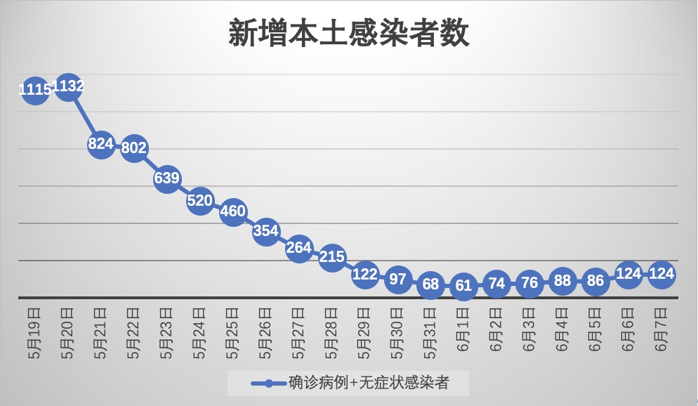 内蒙古新增本土确诊12例〃内蒙古新增本土确诊12例是哪里的-第2张图片