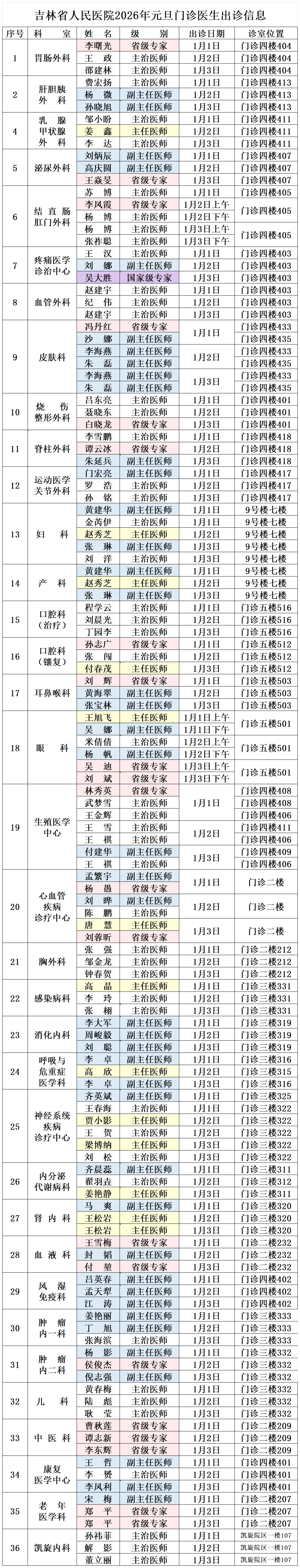31省新增确诊36例〃31省份新增确诊32例-第1张图片