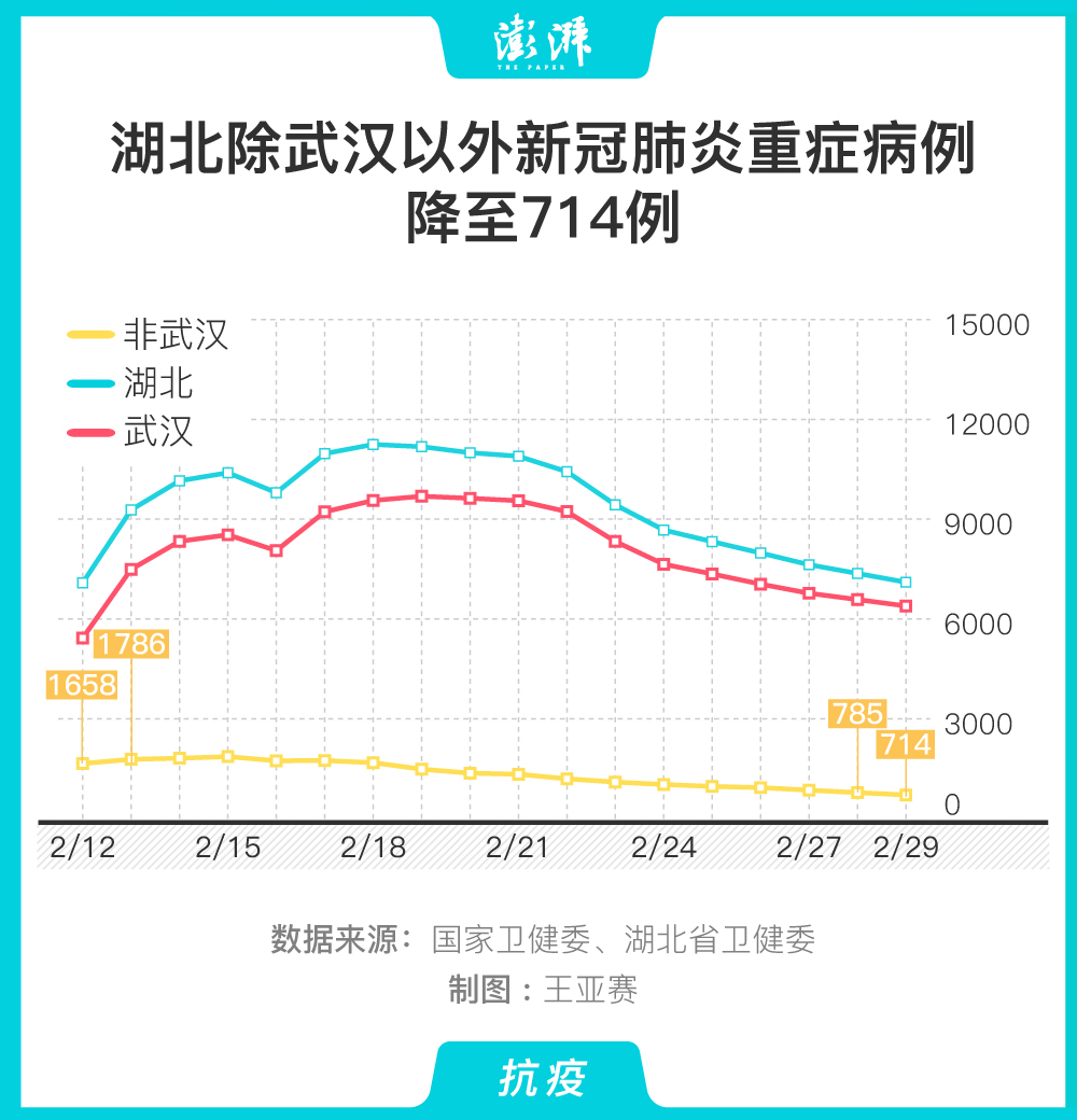 “美新冠超714万例” 美新冠超2939万？-第1张图片