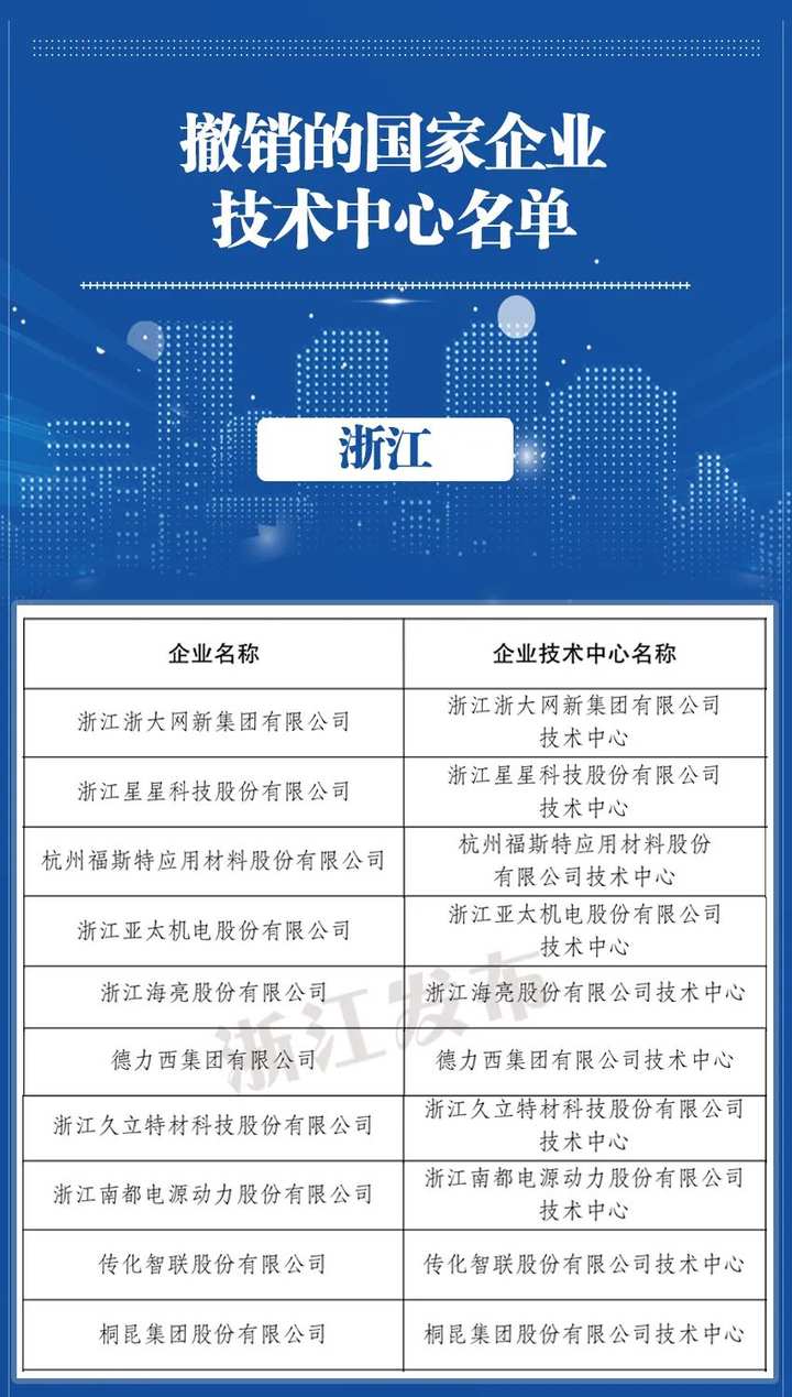 浙江新增〃浙江新增员工社保办理步骤-第3张图片