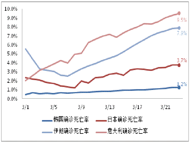 “美国疫情真实情况” 美国疫情最新消息真的假的？-第3张图片