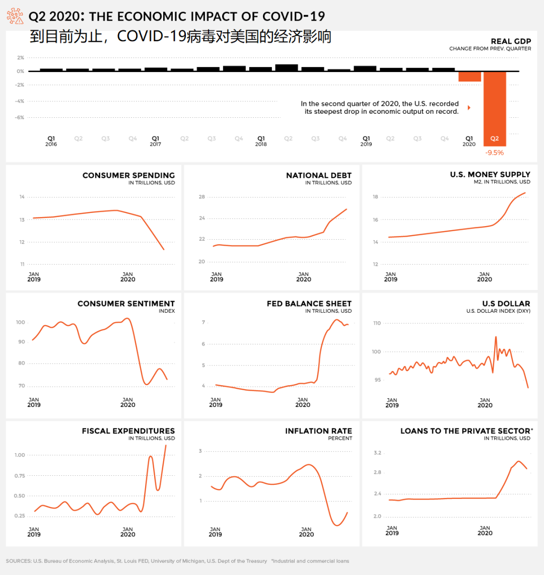 “美国疫情真实情况” 美国疫情最新消息真的假的？-第2张图片