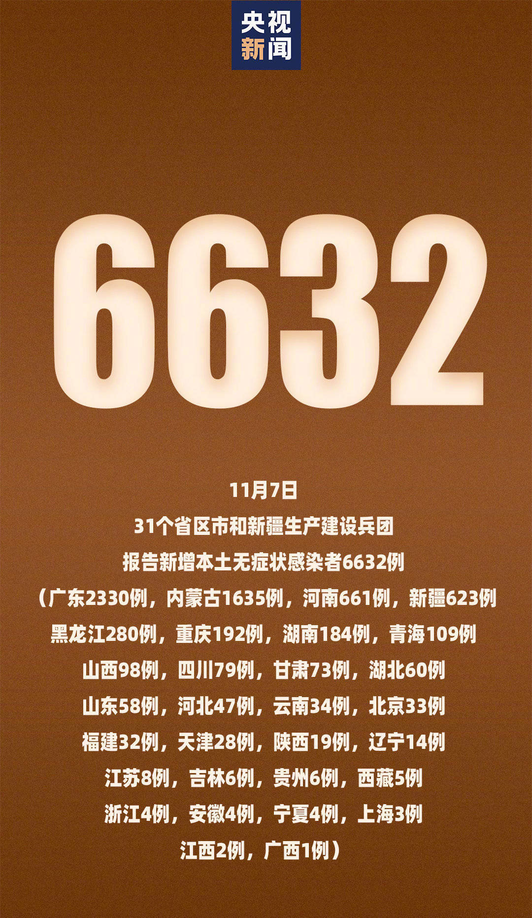 “31省区市新增本土确诊43例” 31省区市新增本土确诊42例？-第3张图片