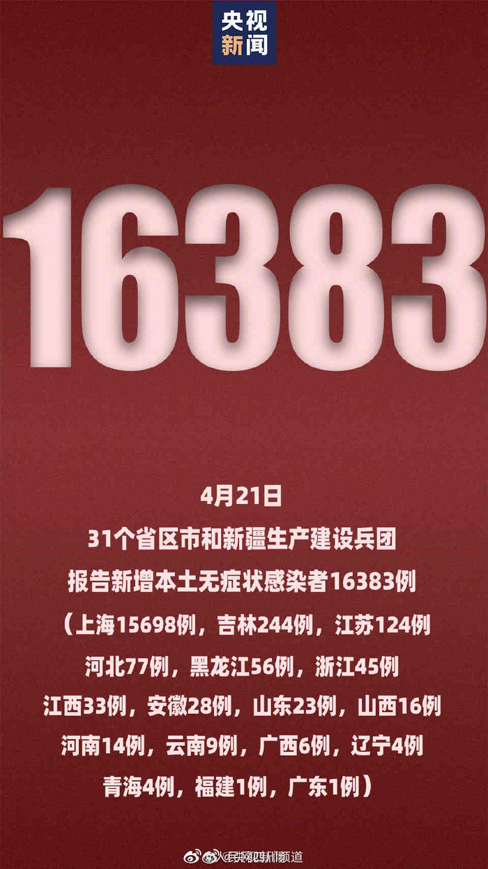 “31省区市新增本土确诊43例	” 31省区市新增本土确诊42例？-第1张图片