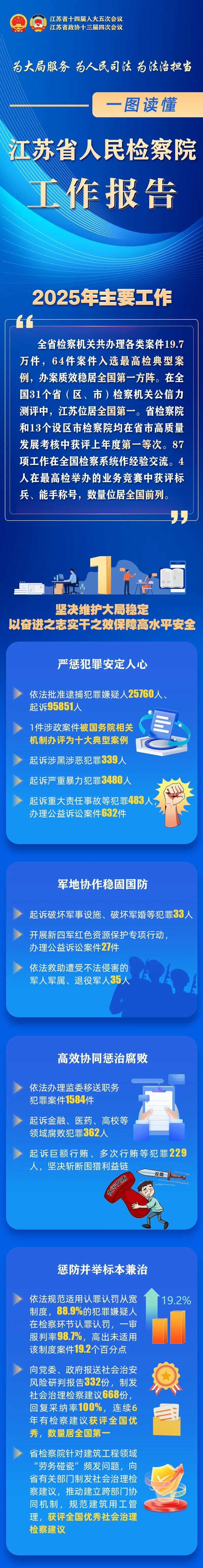 【31省份新增本土确诊13例江苏6例/31省份新增本土确诊30例江苏18例】-第1张图片