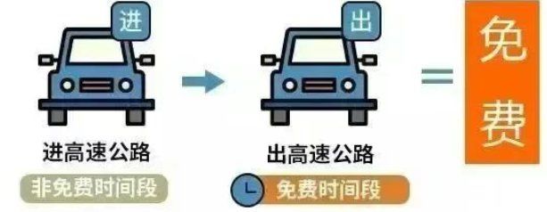 「端午节高速公路免费吗」〃端午节高速公路免费吗?2026-第2张图片