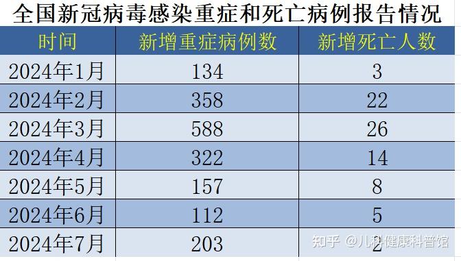 “新冠JN.1变异株或成流行株” 新型冠状病毒 变异株？-第1张图片