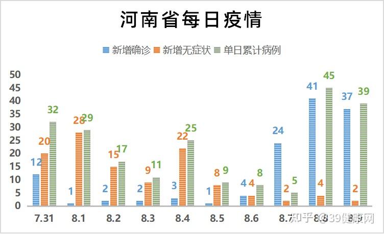 河南新增12例本土确诊、32例无症状.河南新增12例本土确诊,32例无症状感染者-第1张图片