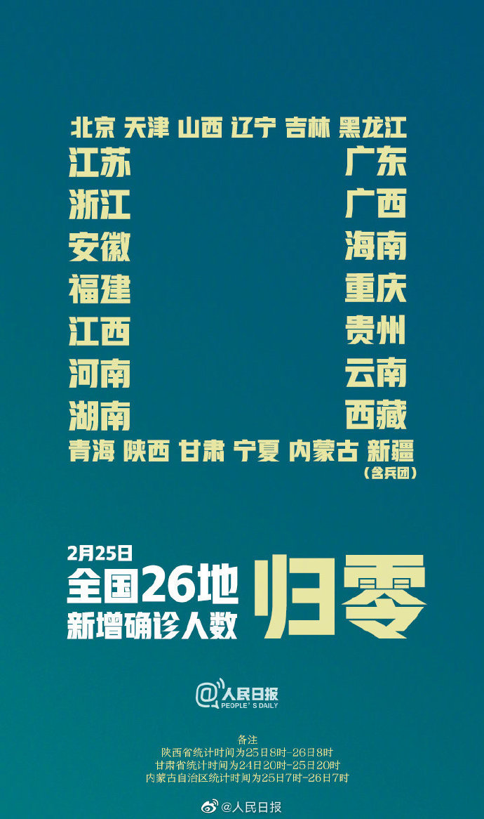 “31省市新增确诊26例” 31省新增确诊25例？-第2张图片