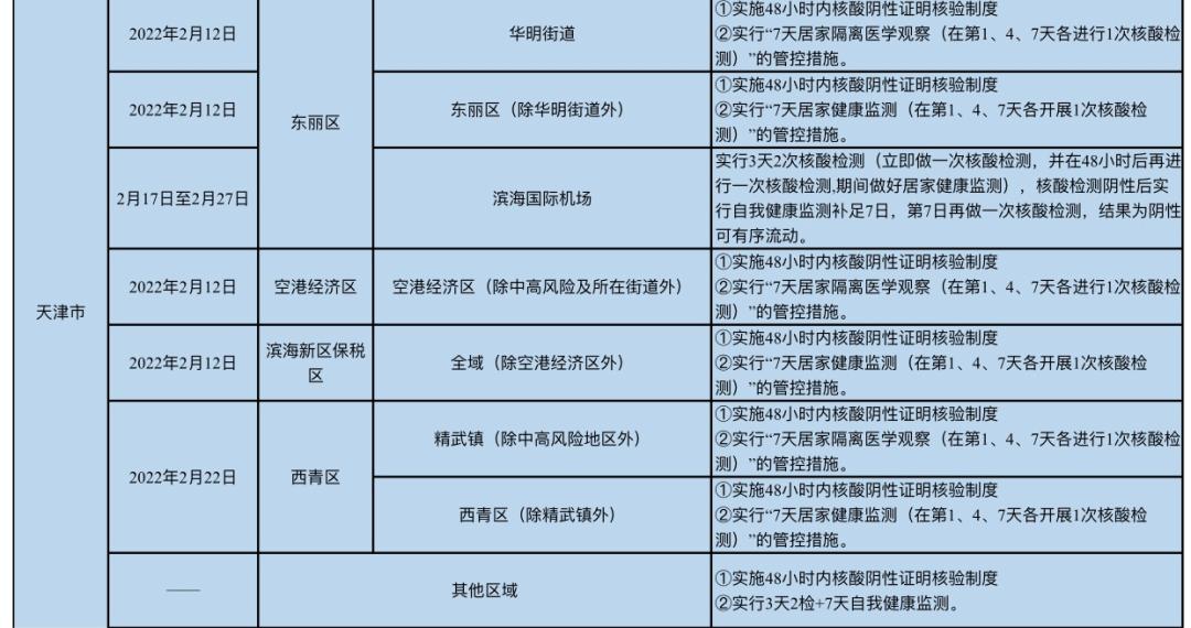 “哈尔滨疫情最近消息	” 哈尔滨疫情最新数据消息新增？-第1张图片