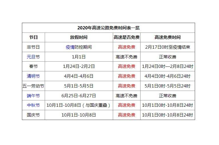 “2024端午节免过路费吗” 2022端午节高速免费吗？-第1张图片