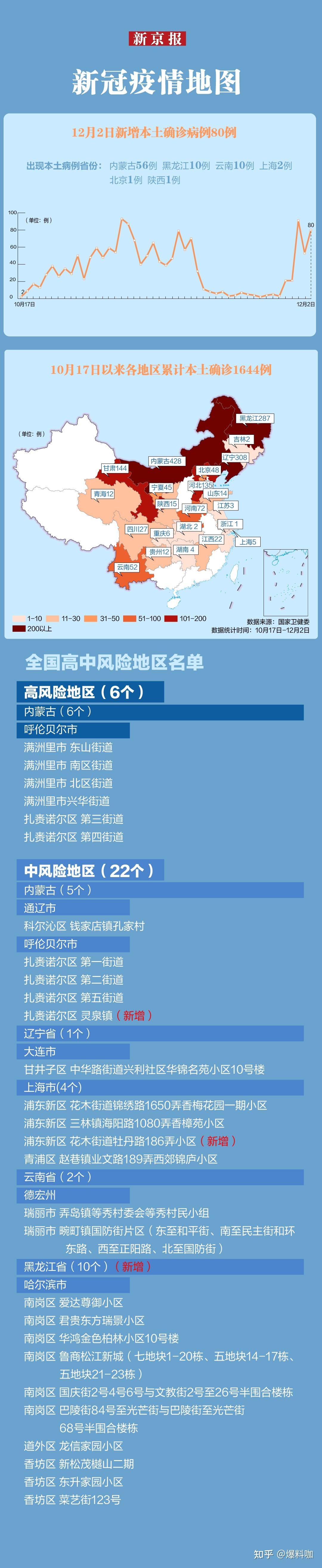 云南新增2名无症状感染者︰(云南新增确诊15例无症状5例)-第1张图片