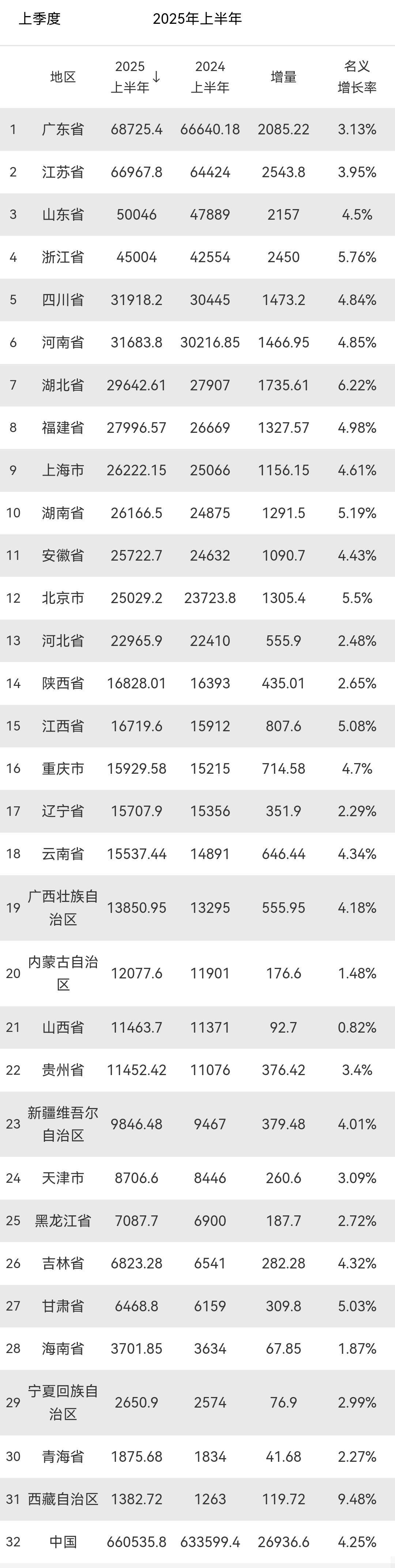 “31省区市新增17例	” 31省区市新增7例?？-第1张图片
