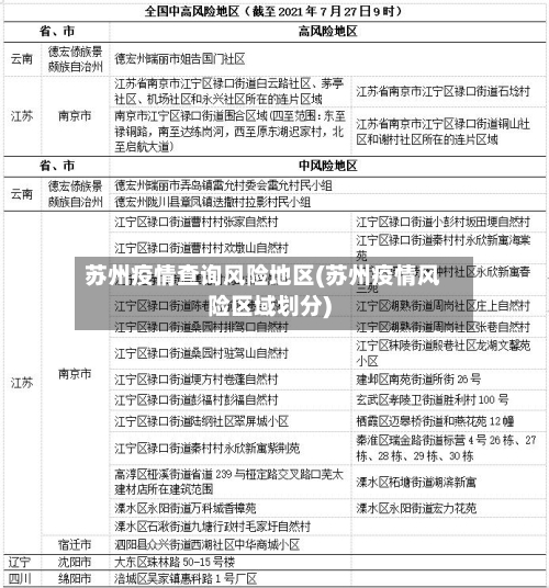 【全国的疫情最新消息/全国疫情最新消息中高风险地区名单】-第1张图片