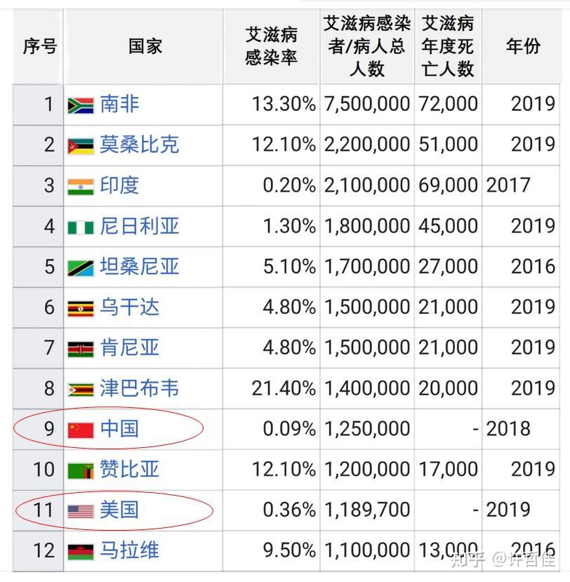 「美国新冠肺炎确诊数超141万」〃美国新冠肺炎确诊数超141万例-第2张图片