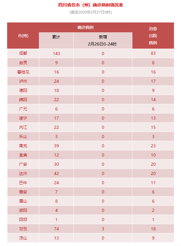 31省份新增确诊18例︰(31省份新增确诊病例2例)-第1张图片