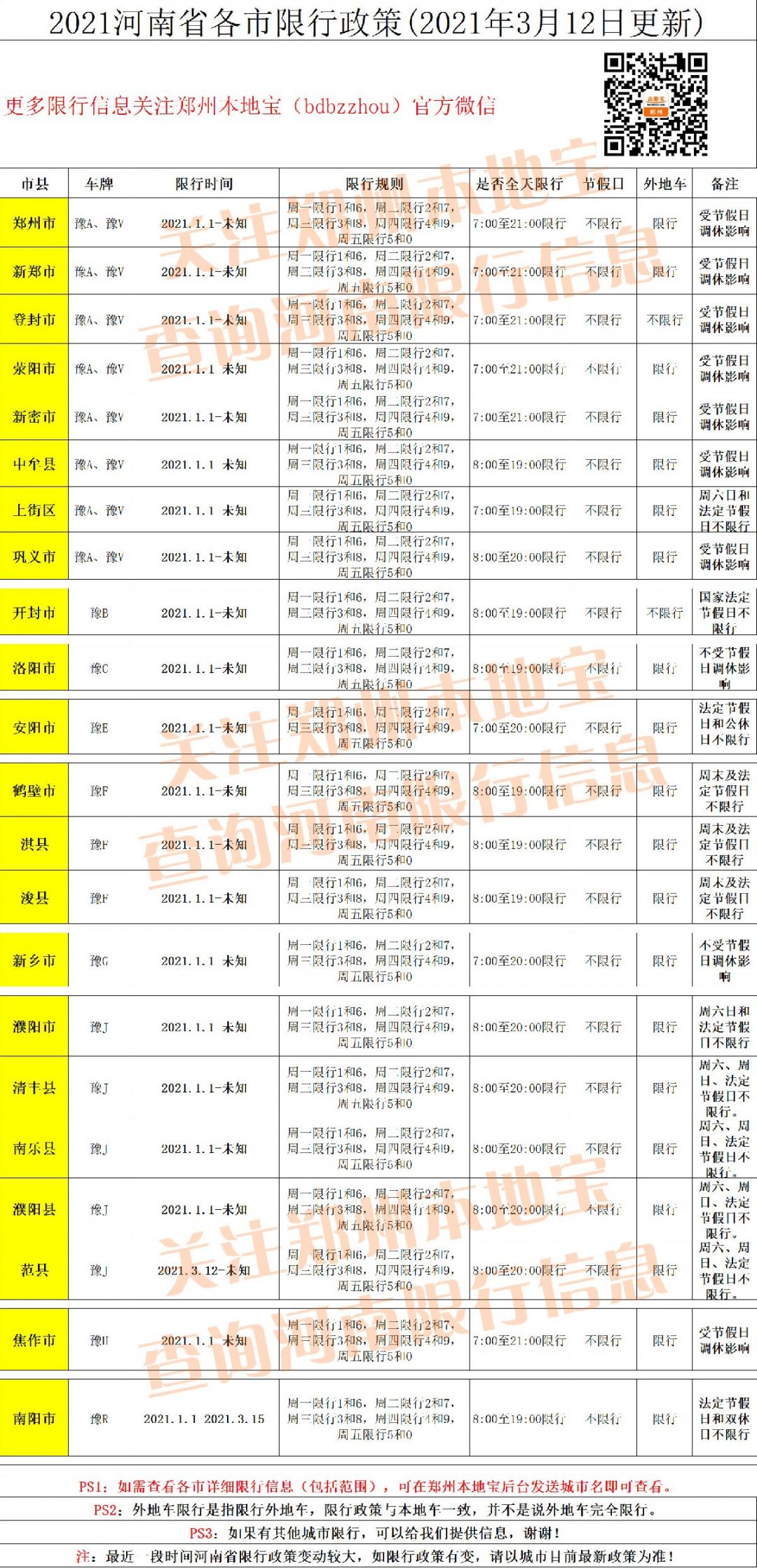 郑州限号2020最新通知4月份-郑州限号2021限号时间-第2张图片