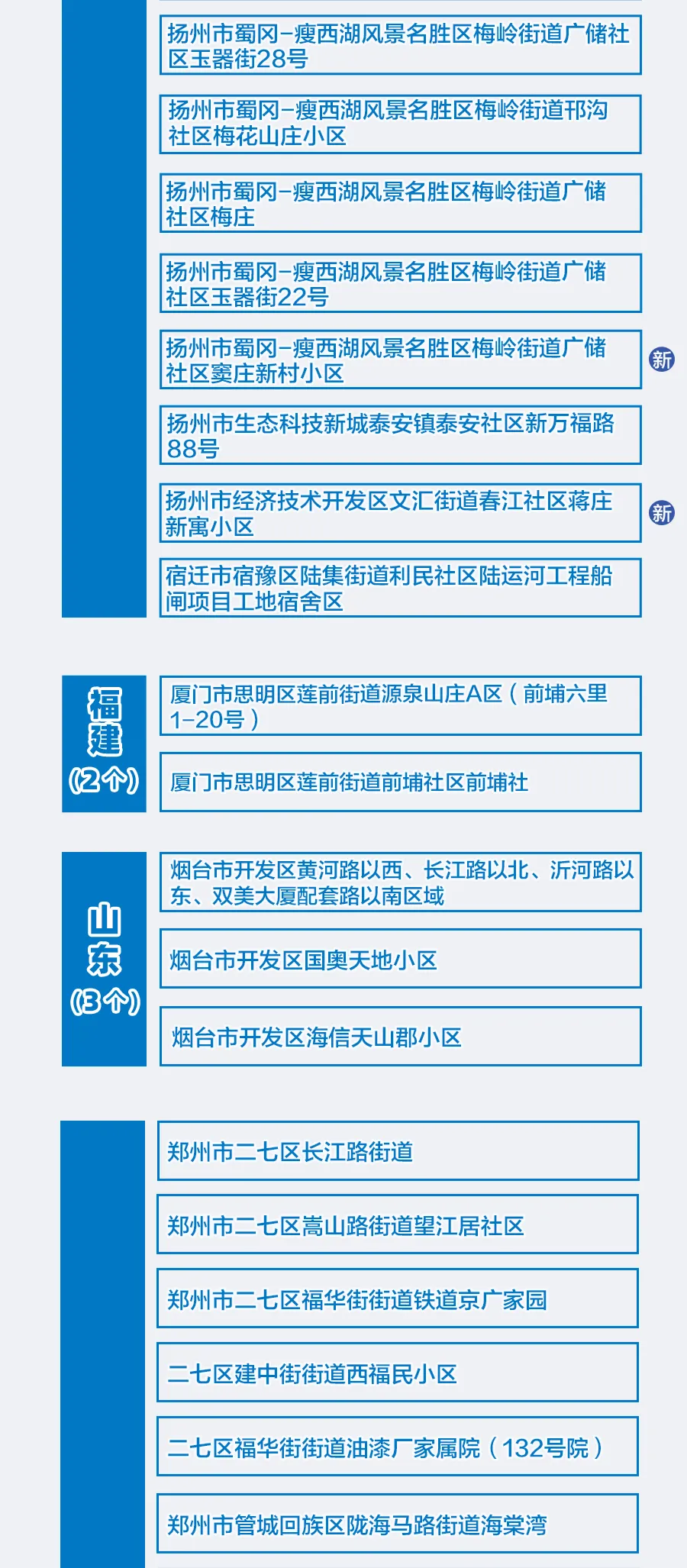 广东四个区疫情风险升级︰(广东区域疫情风险等级划分)-第1张图片