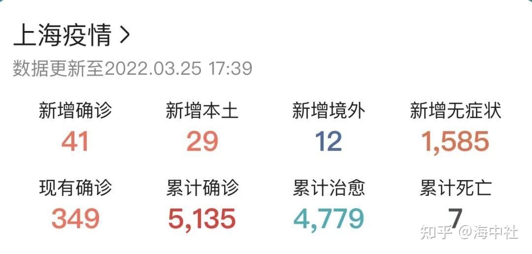 “上海最新的疫情情况	” 最新上海疫情动态？-第2张图片