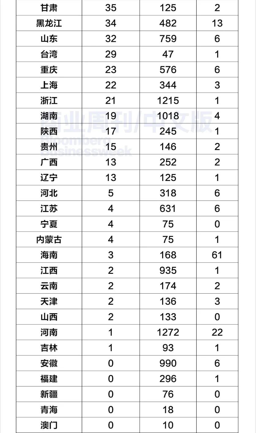 河北省疫情最新消息今天︰(河北省疫情通报最新消息)-第1张图片